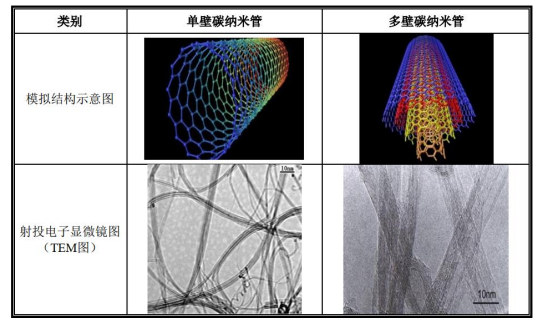 碳纳米管结构和导电剂产品图.jpg